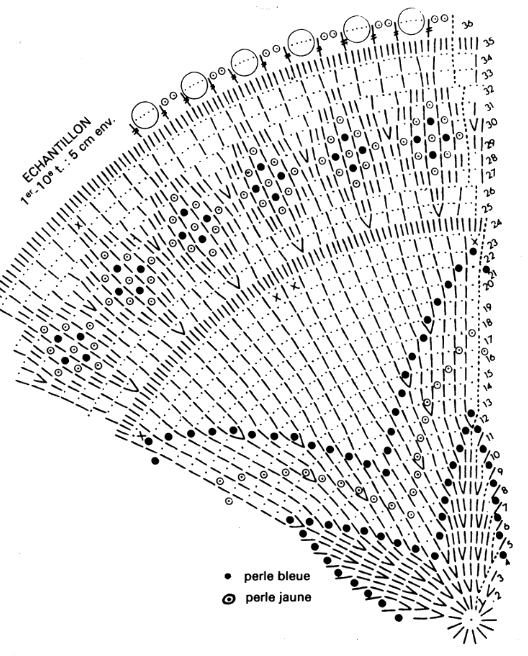 دار